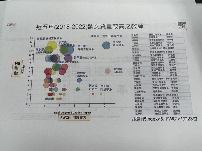 近五年論文質量排行20230713